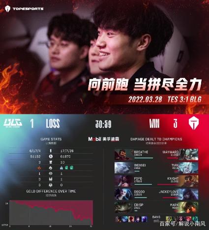 Uzi官方宣布锐不可当新规，FPX引发争议！上演精彩一战的简单介绍